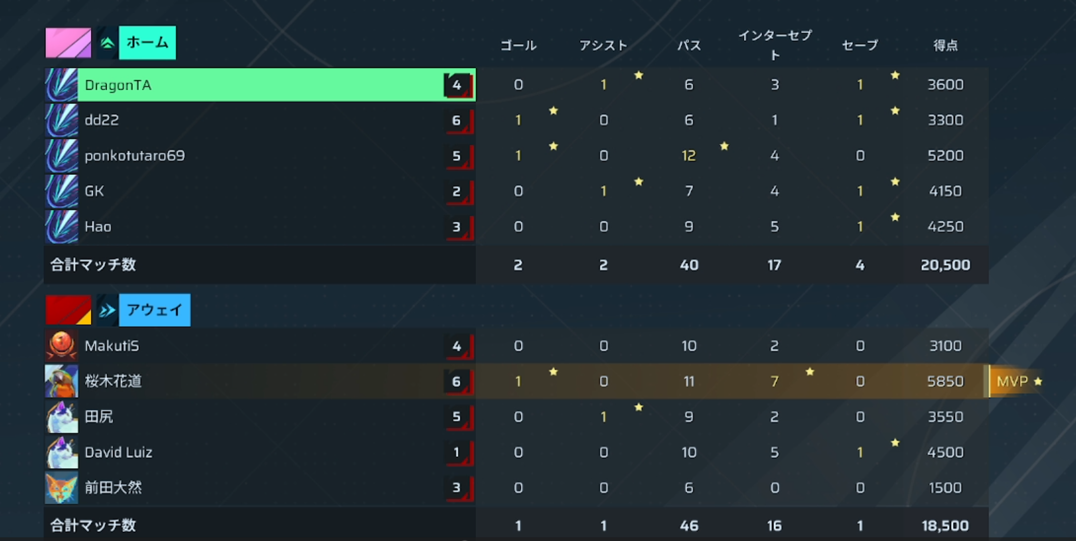 前半リザルト
