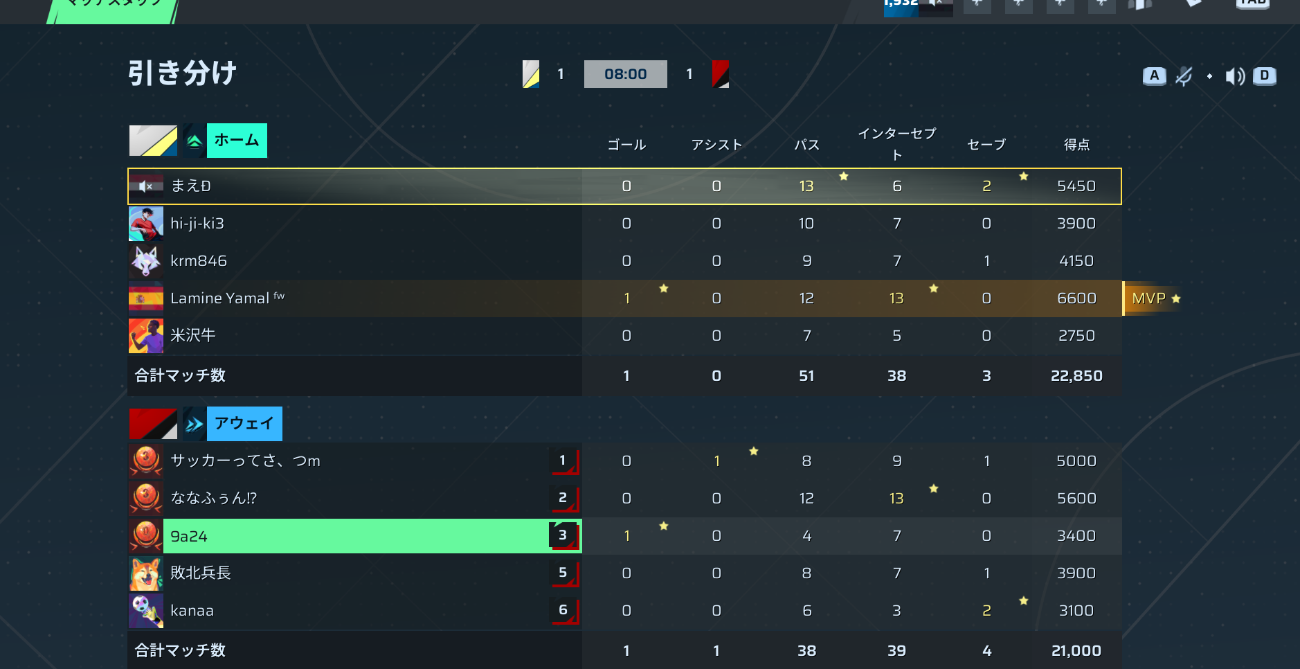 前半リザルト