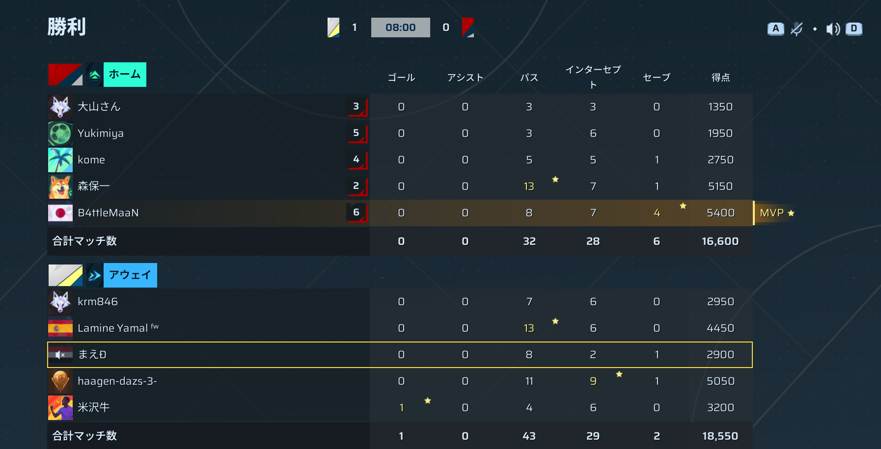 前半リザルト