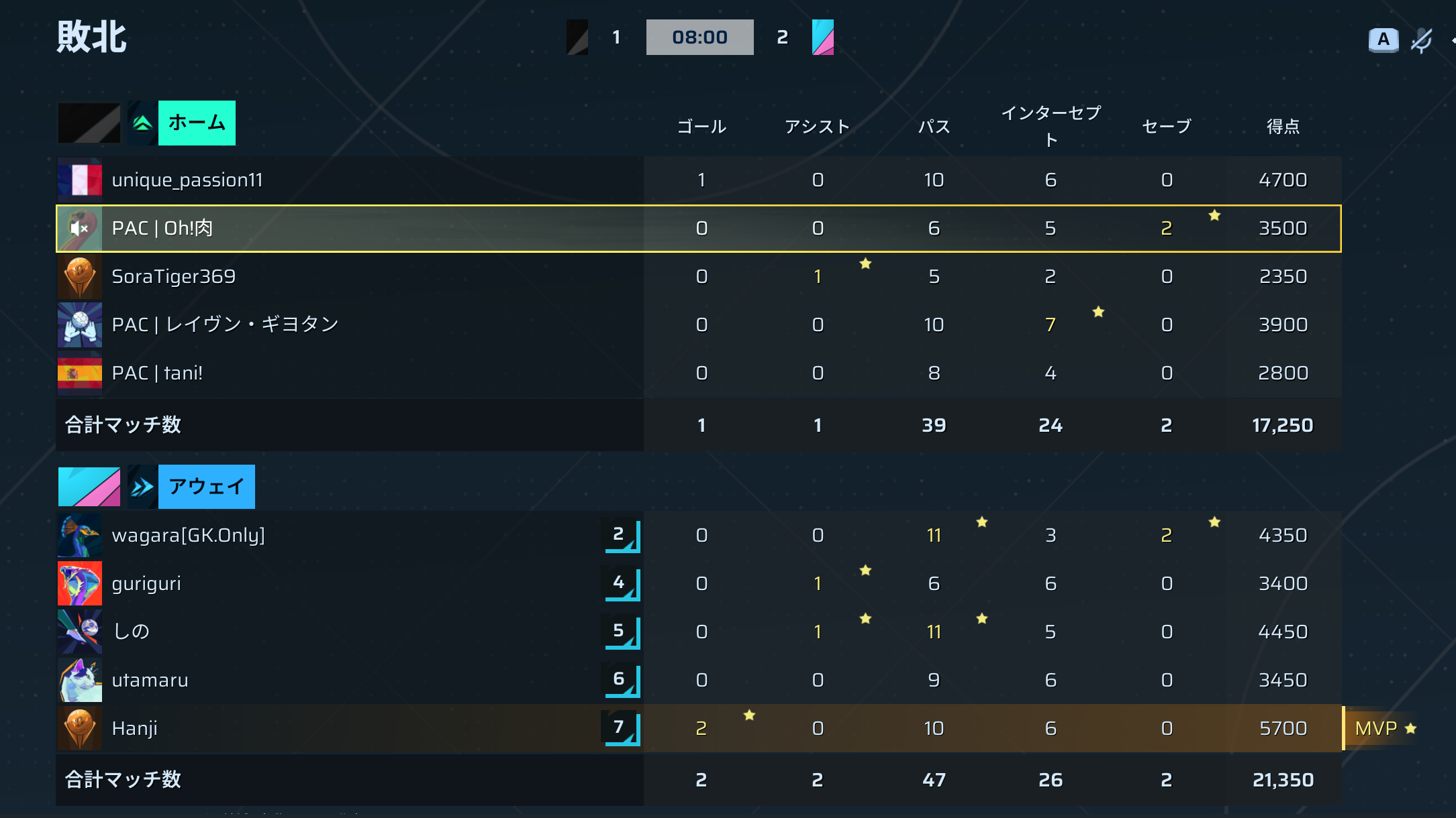 前半リザルト