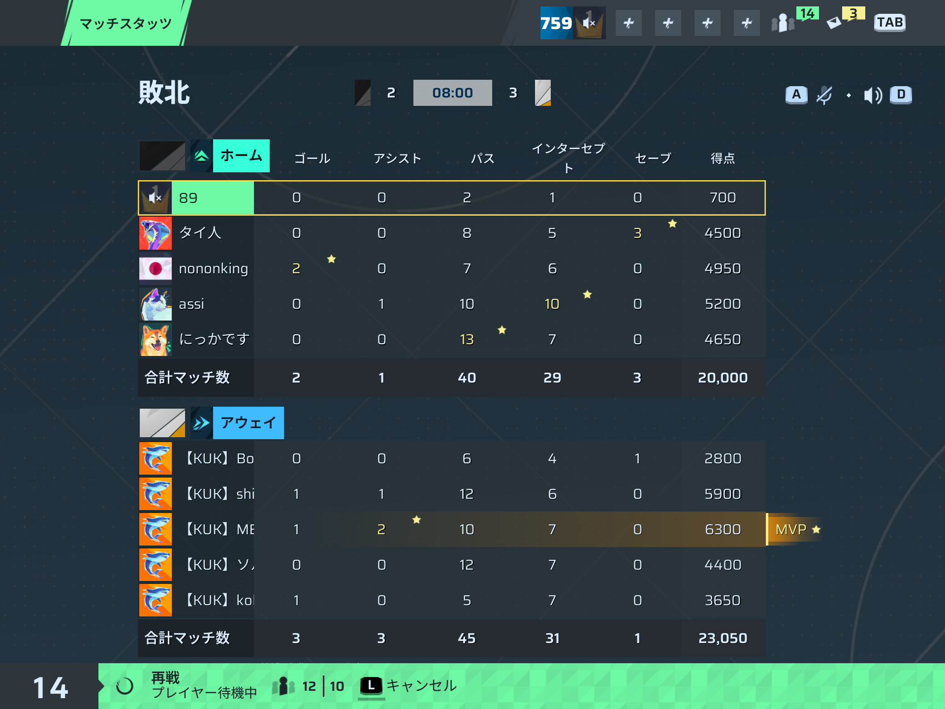 前半リザルト