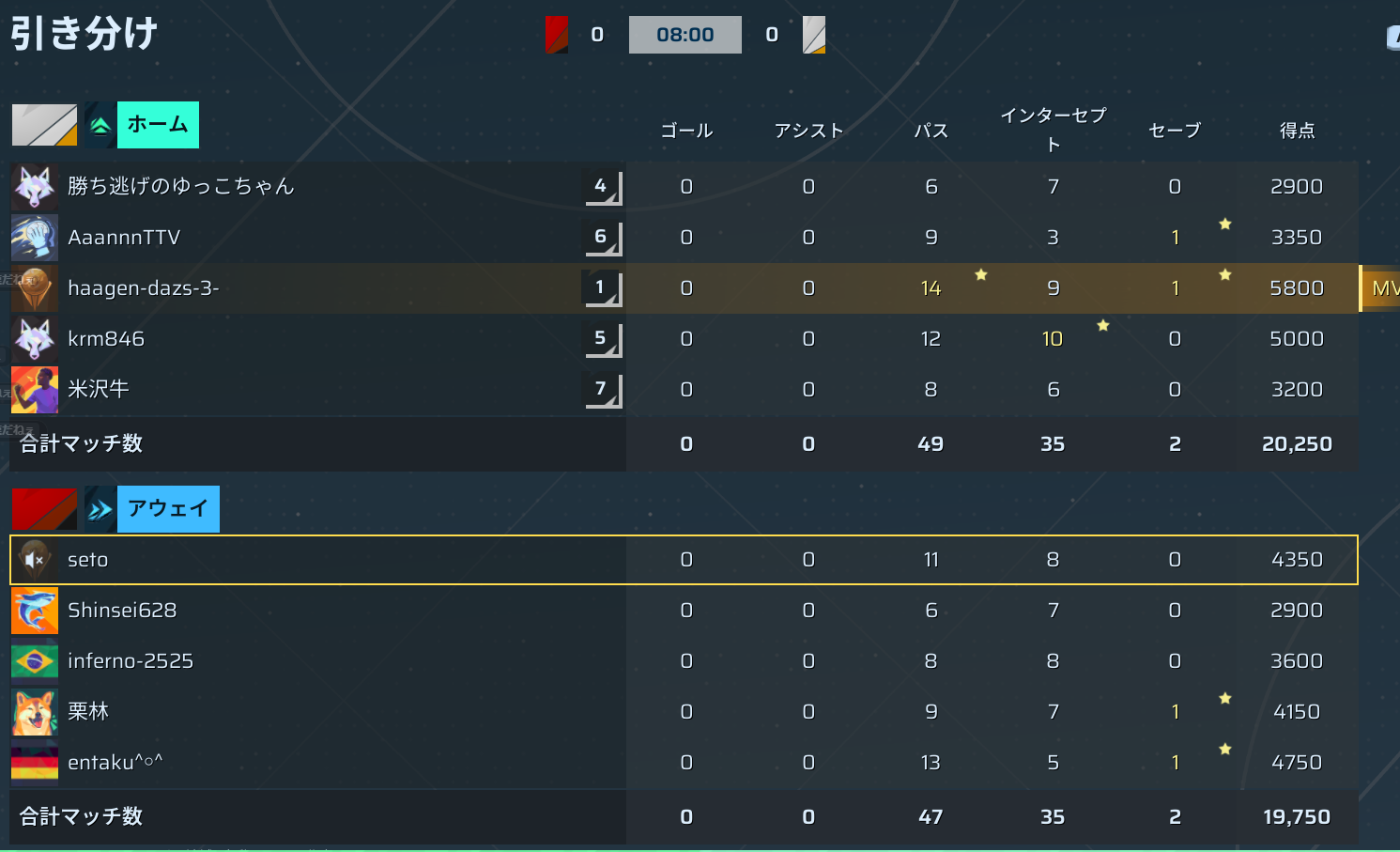 前半リザルト