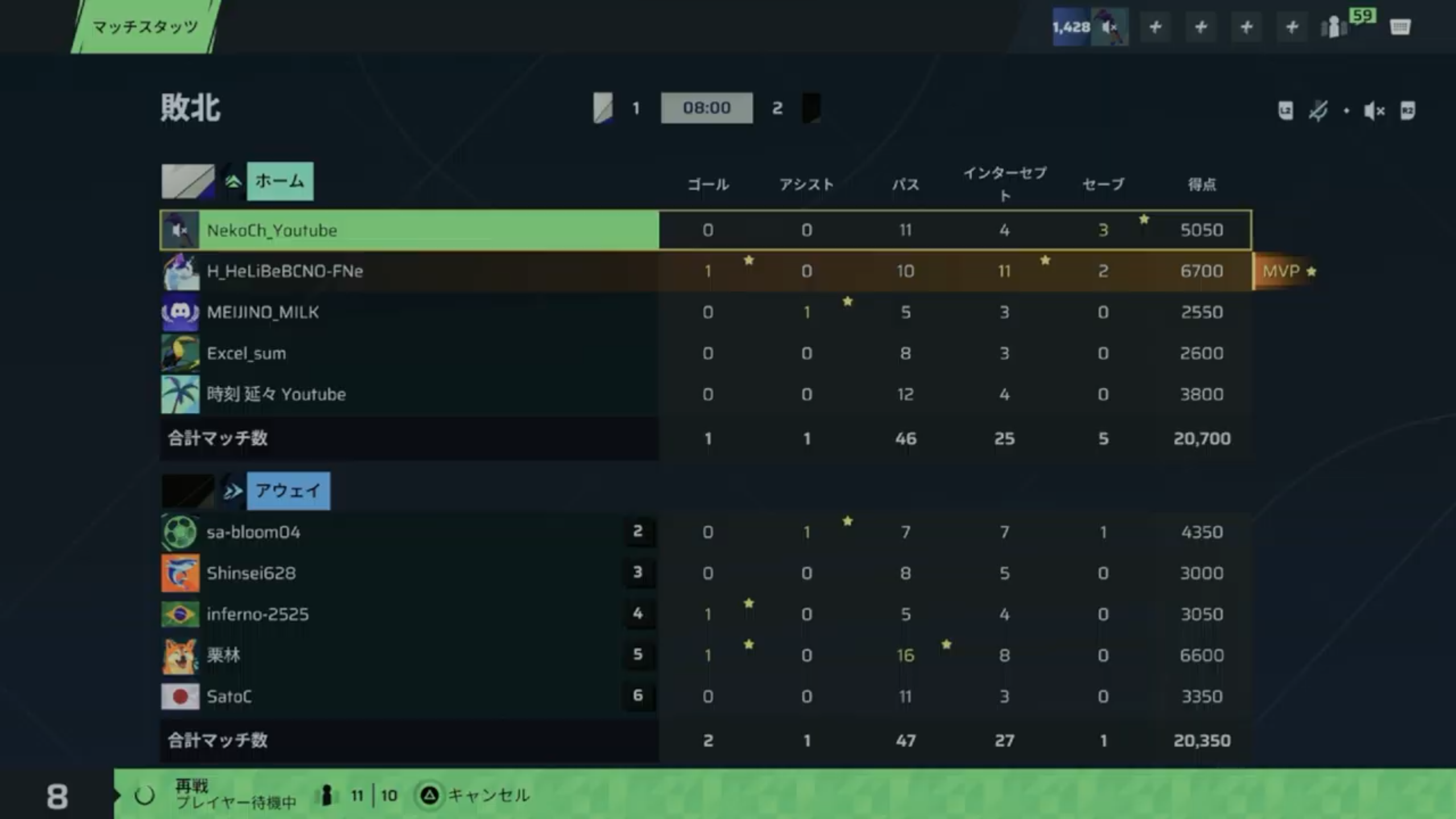 前半リザルト