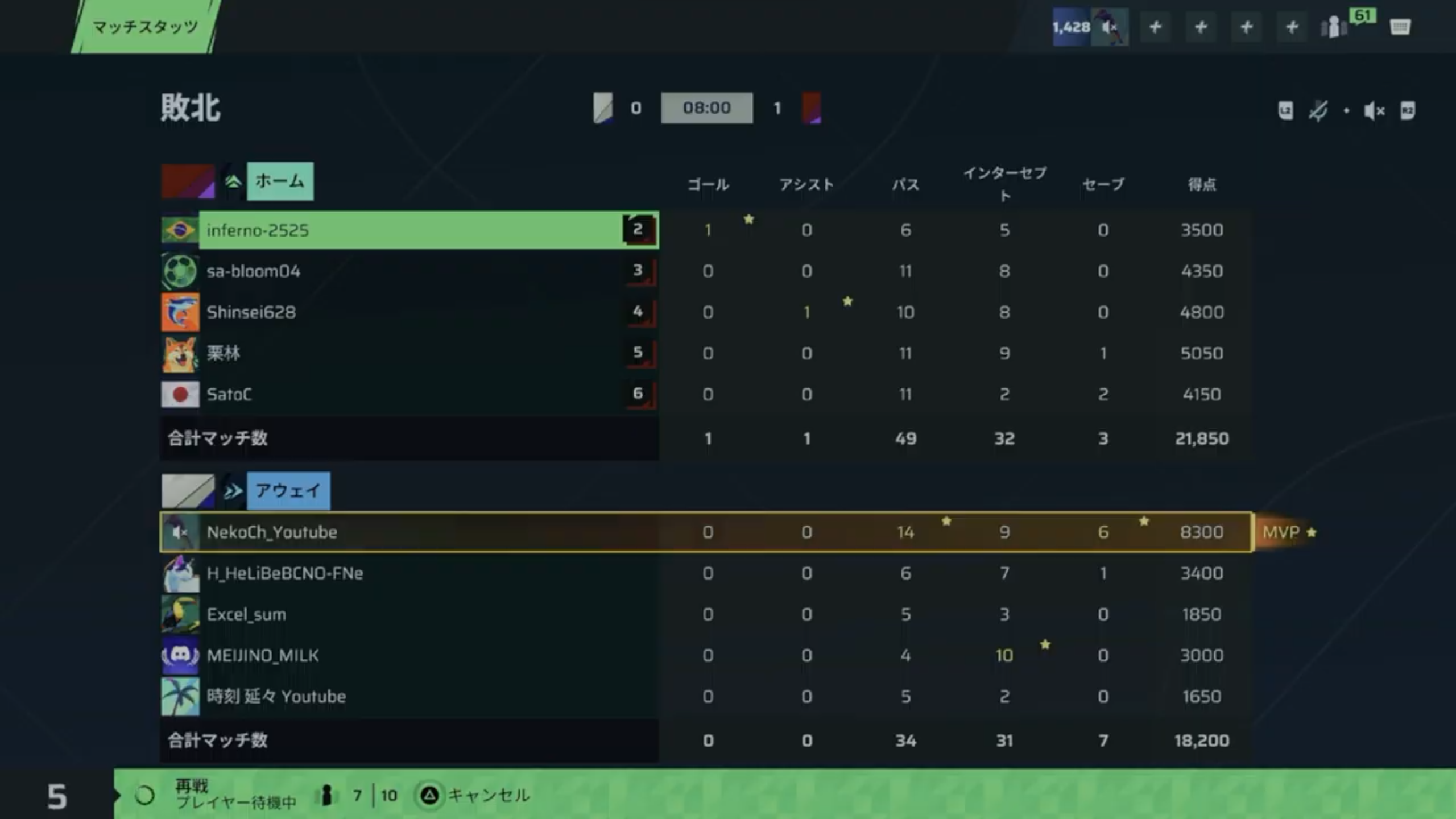 後半リザルト