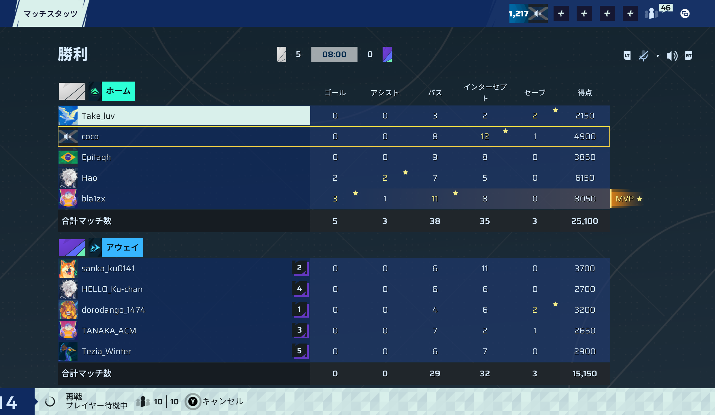 前半リザルト