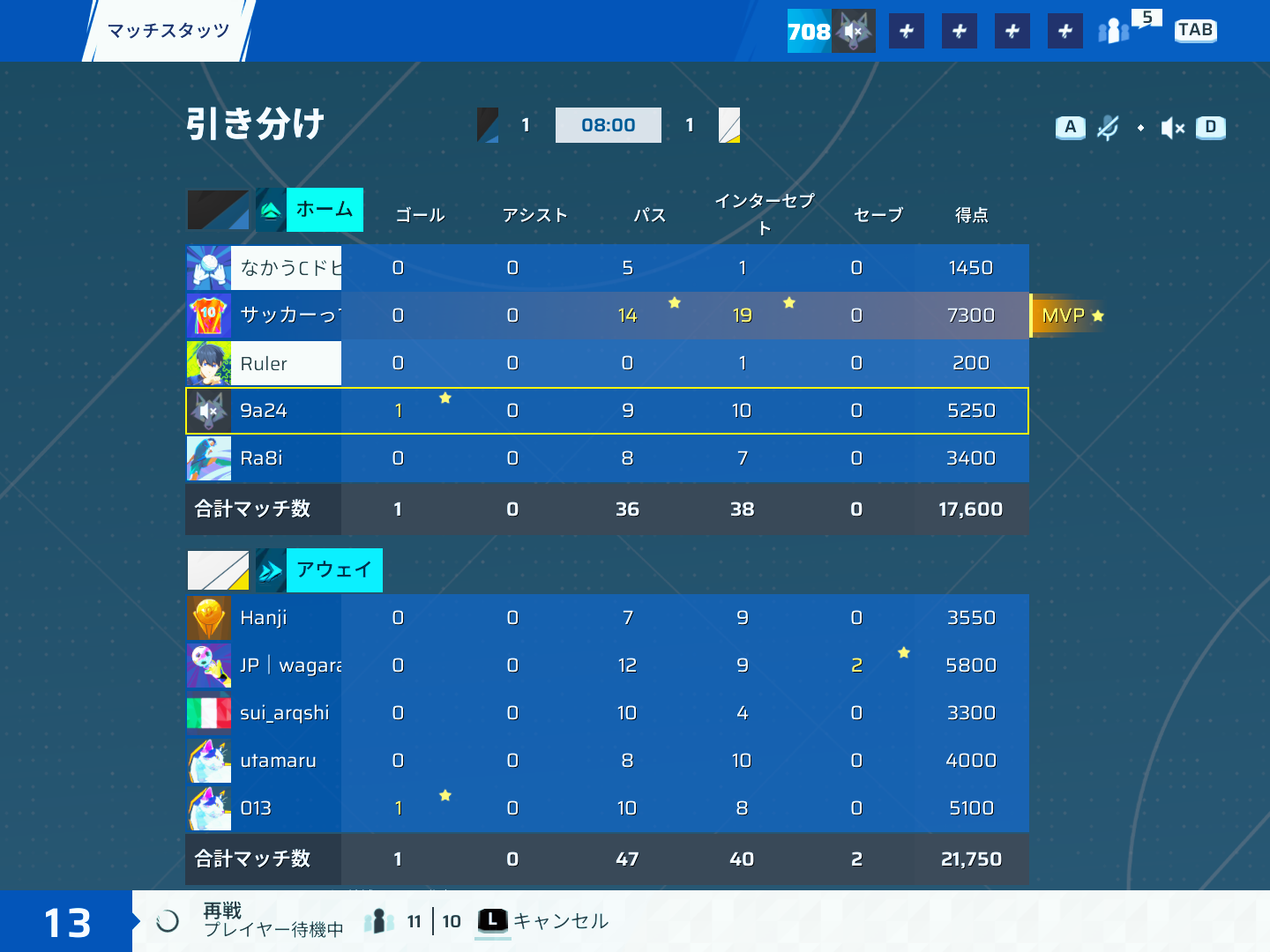 後半リザルト