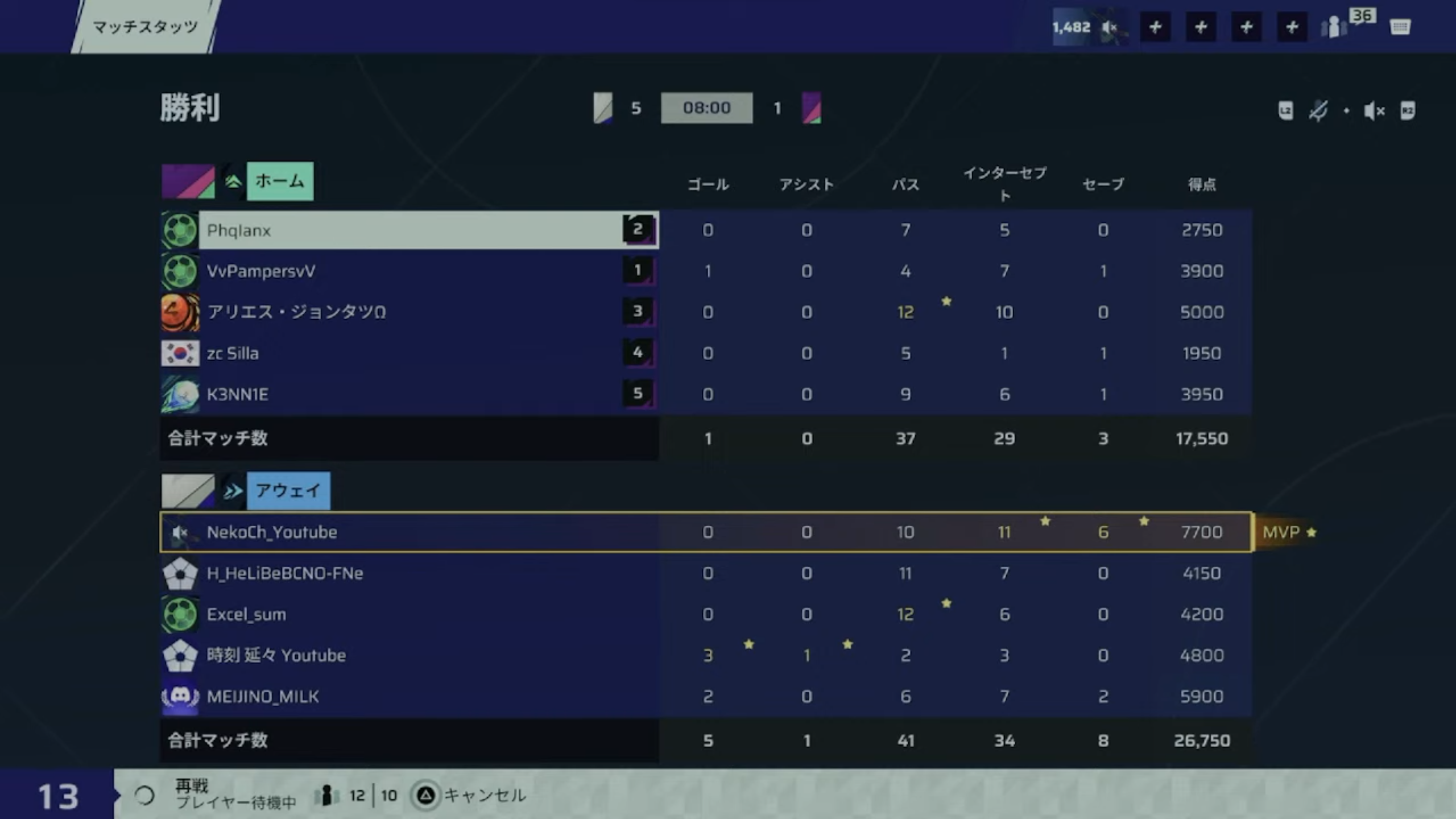 前半リザルト