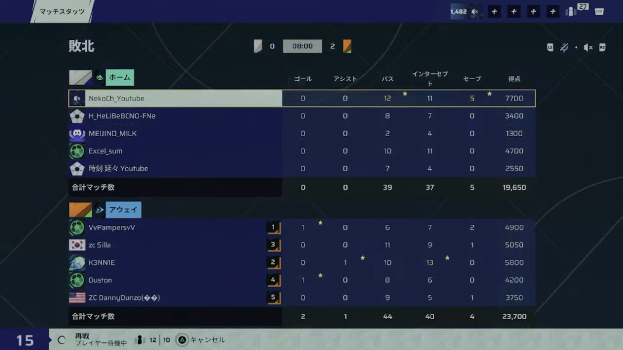 後半リザルト