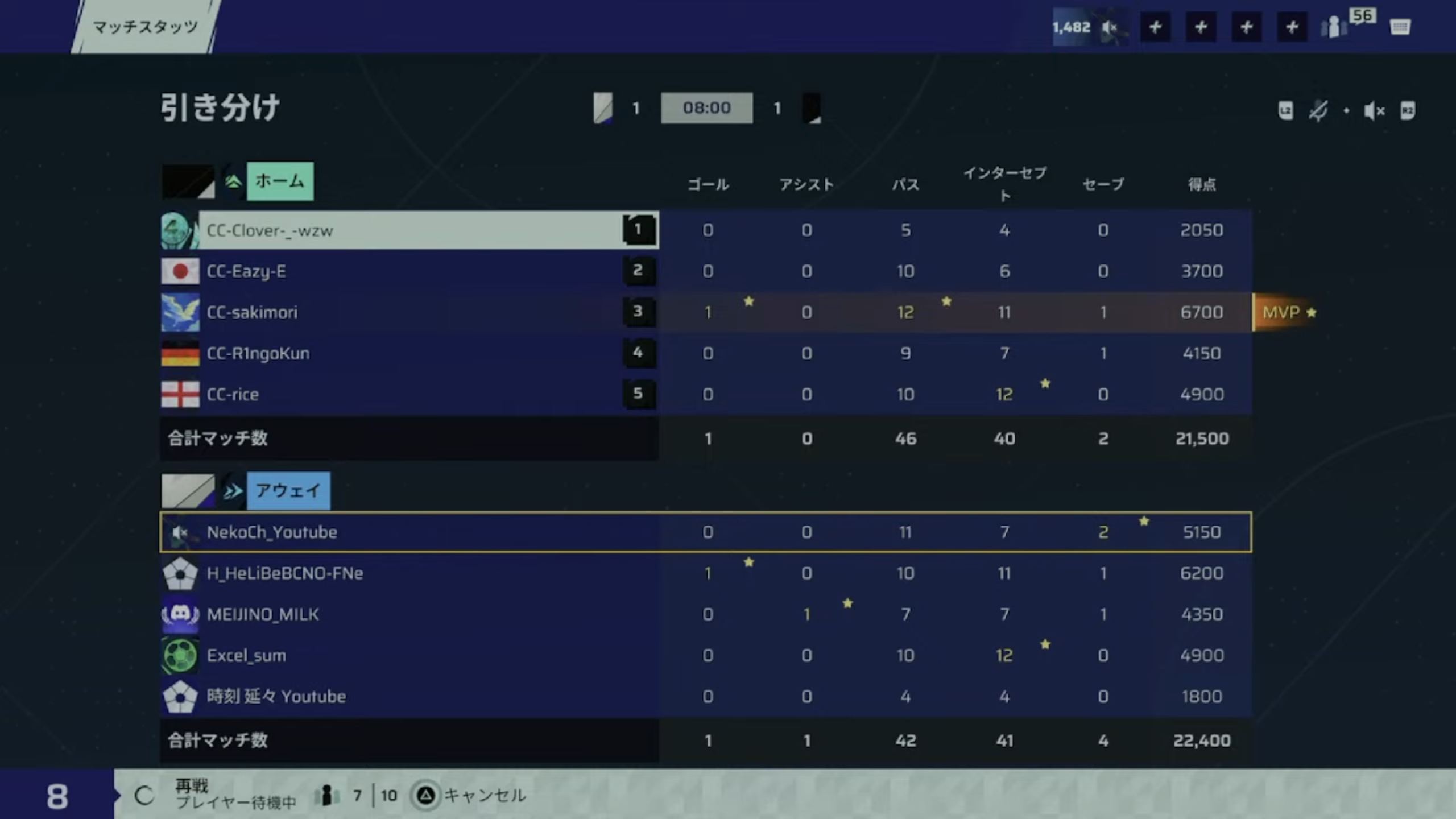後半リザルト