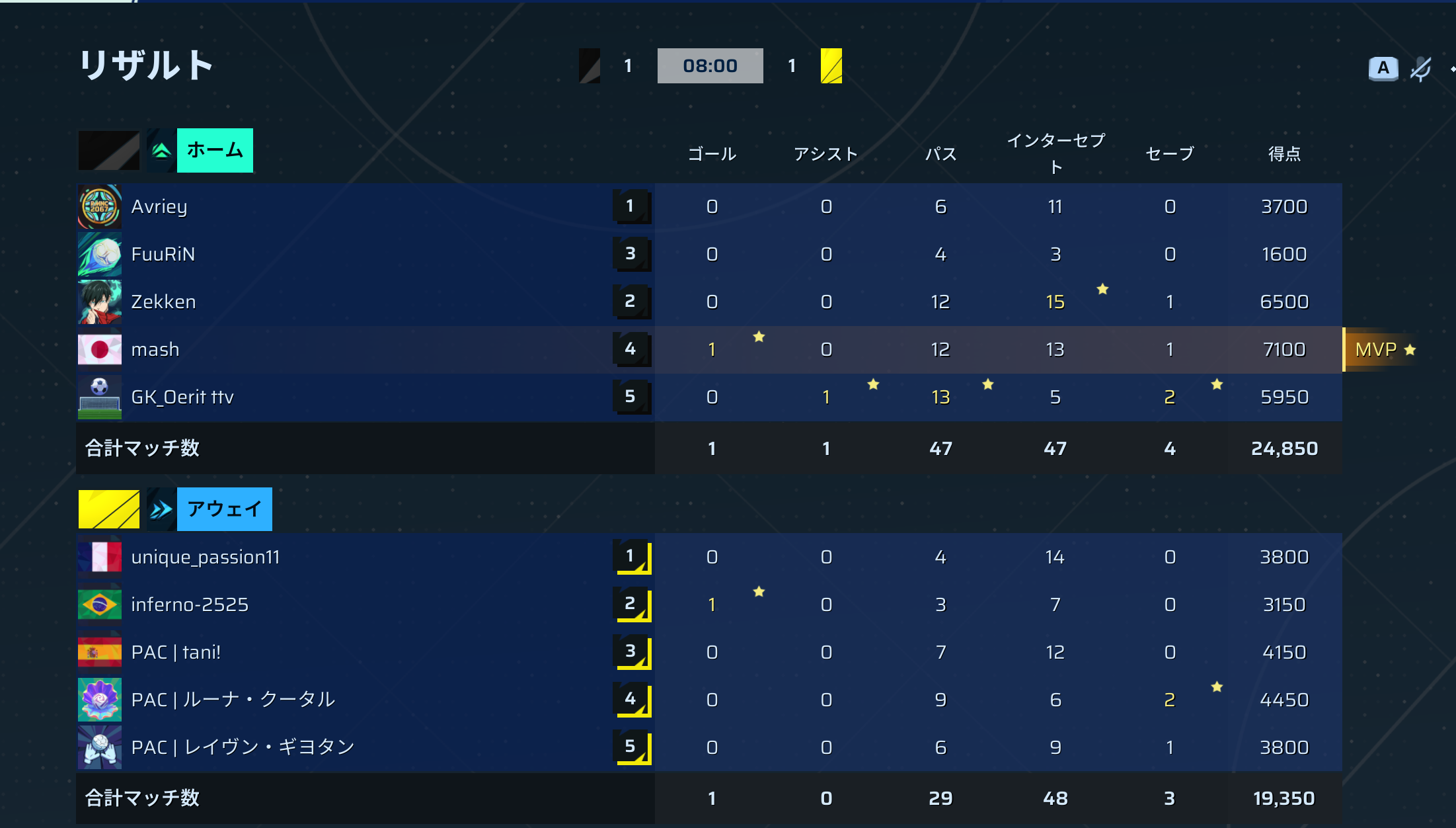 後半リザルト