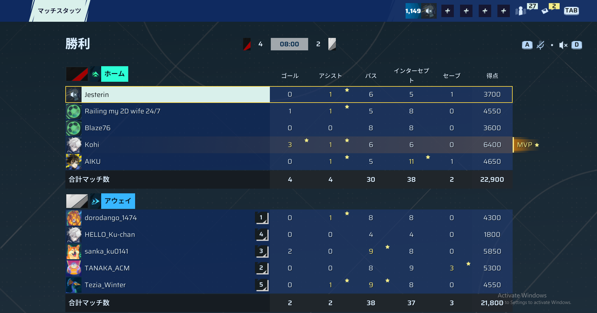 前半リザルト