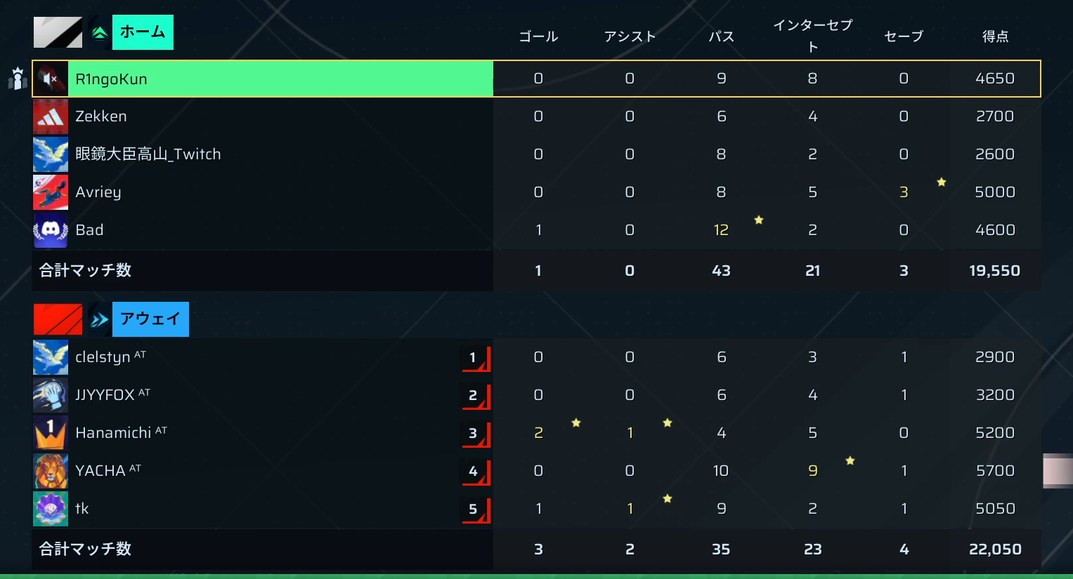 前半リザルト